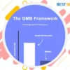 The GMB Framework